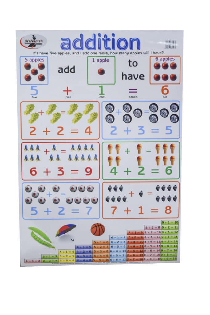 Educational Wall Chart Addition – Dry & Wipe