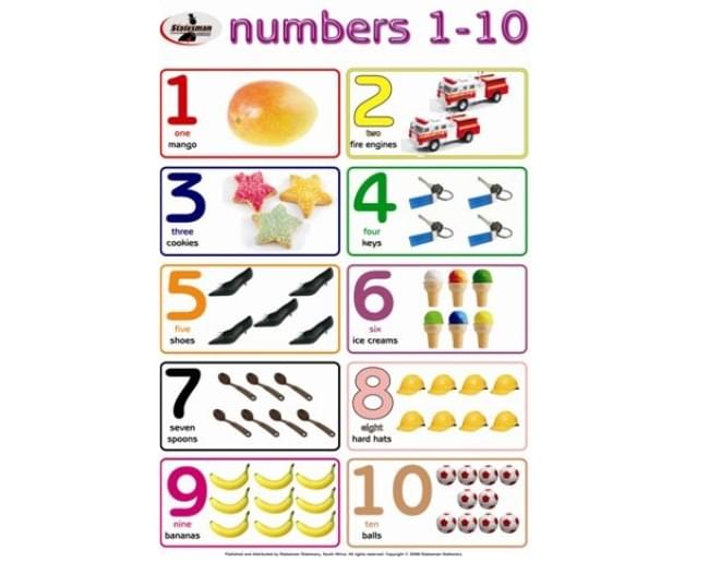 Educational Wall Chart Numbers 1-10 ? Dry & Wipe A1 Size (Laminated)