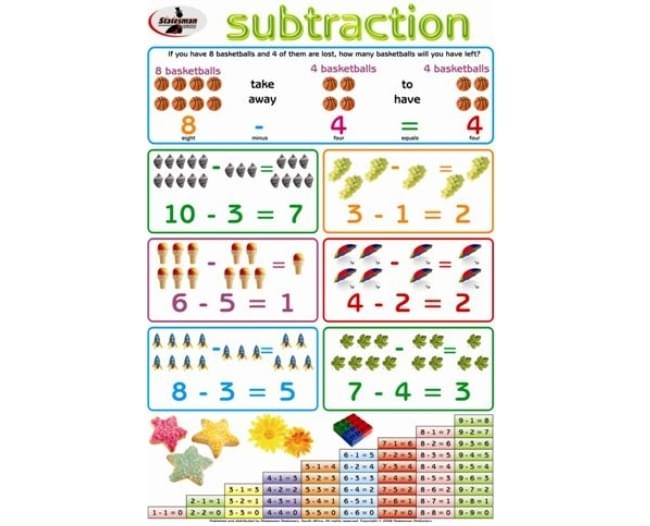 Educational Wall Chart Subtraction - Dry & Wipe  A1 Size (Laminated)