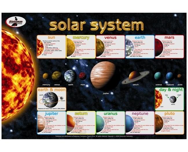 Educational Wall Chart Solar System - Dry & Wipe A1 Size (Laminated)