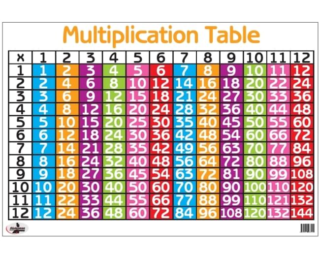 Educational Wall Chart Multiplication Table - Dry & Wipe A1 Size (Laminated)