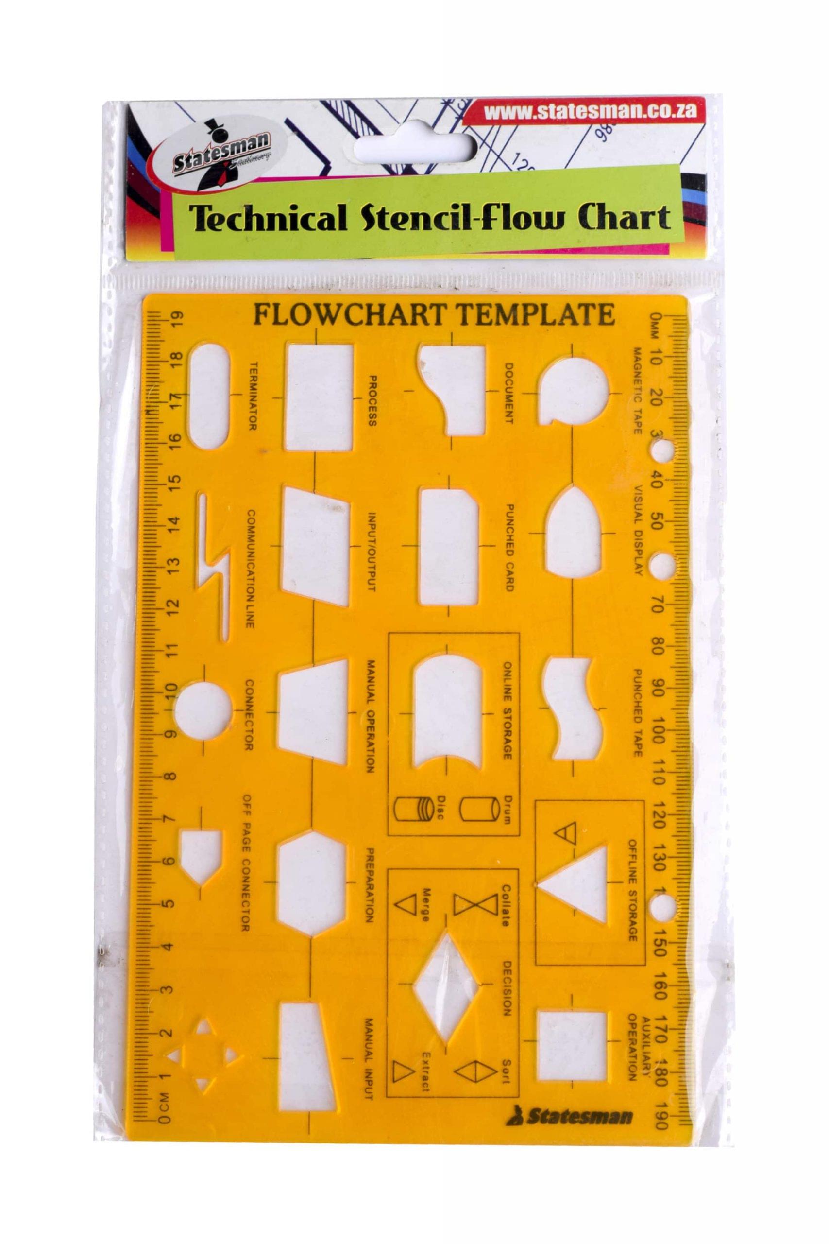 Technical Drawing Stencil - Set Flow Chart